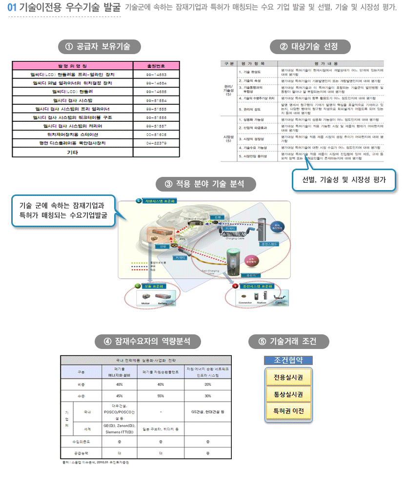 단계1 내용